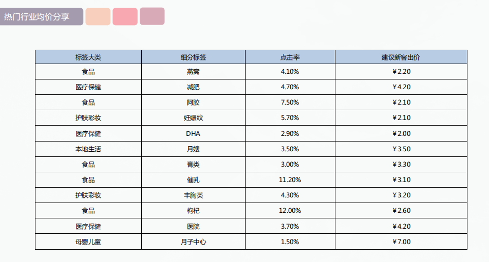 妈妈网广告投放的案例与您分享