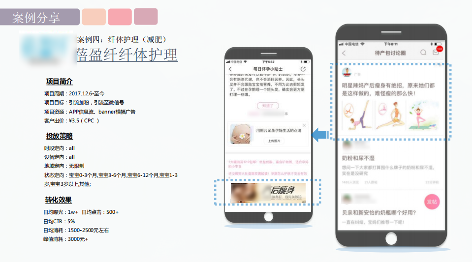 减肥行业在妈妈网广告推广案例一: 减肥行业在妈妈网广告推广案例一: