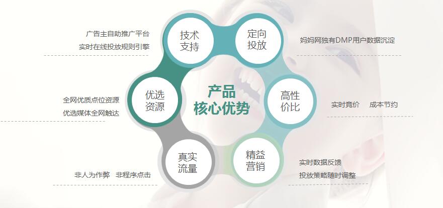 妈妈网产品优势