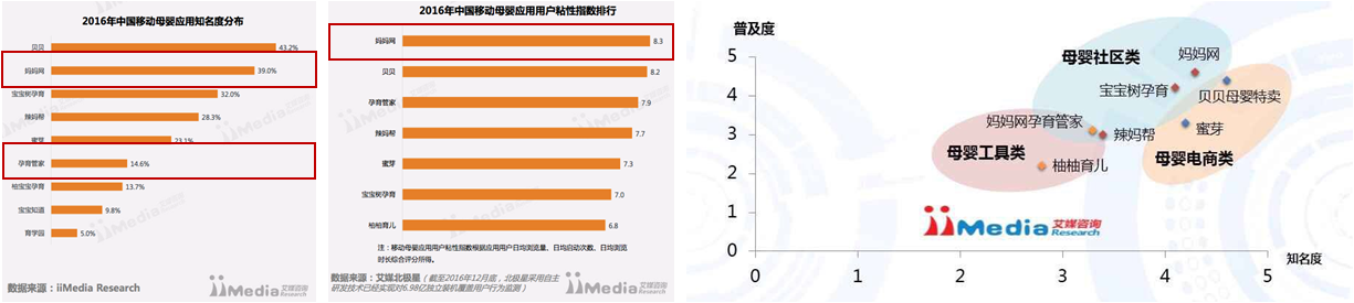 妈妈网广告投放