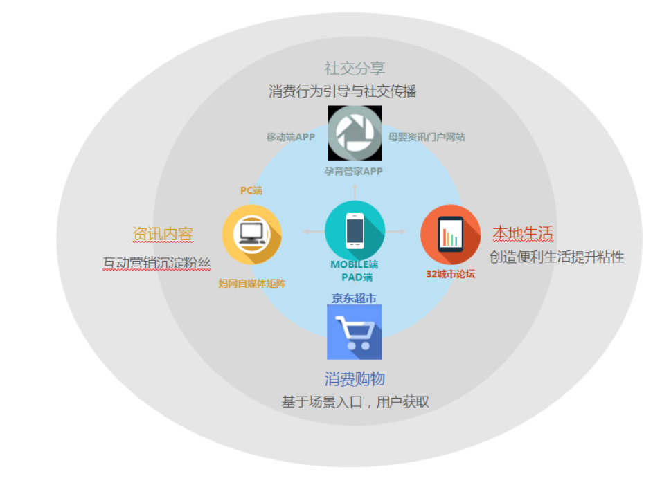 妈妈网广告审核规则是什么？妈妈网广告投放平台官网