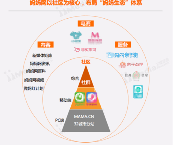 妈妈网广告