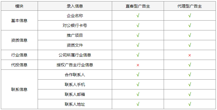 开户资料 开户资料