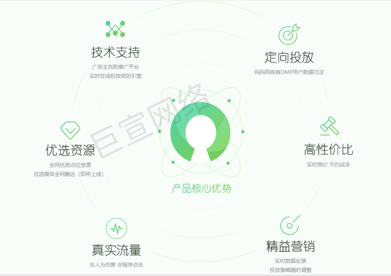 妈妈网广告如何投放？妈妈网广告开户步骤~