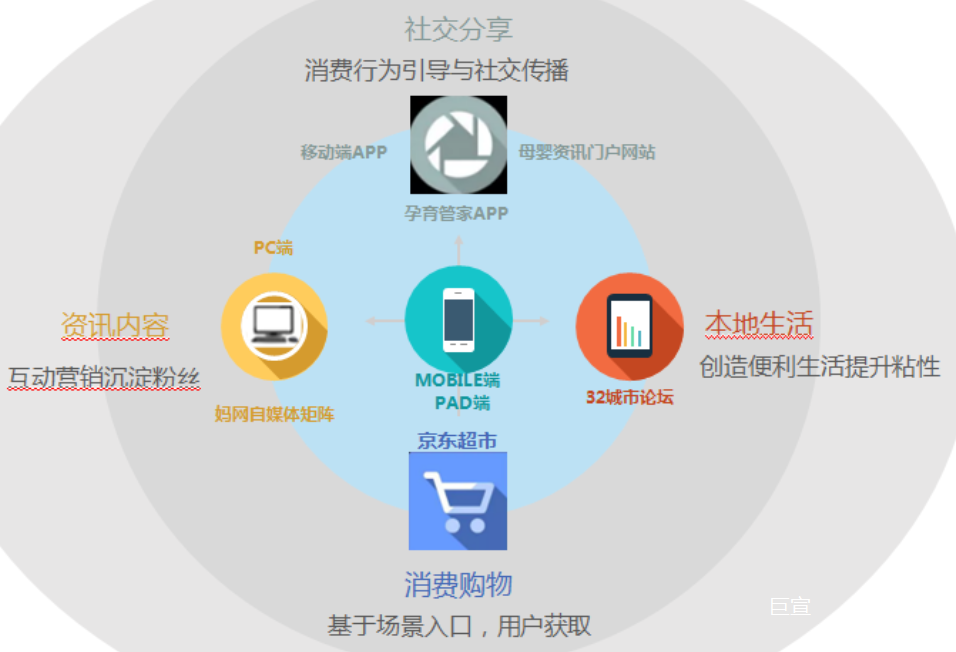 携手妈妈网广告共建营销认证新体系，赋能电商沉淀升级！