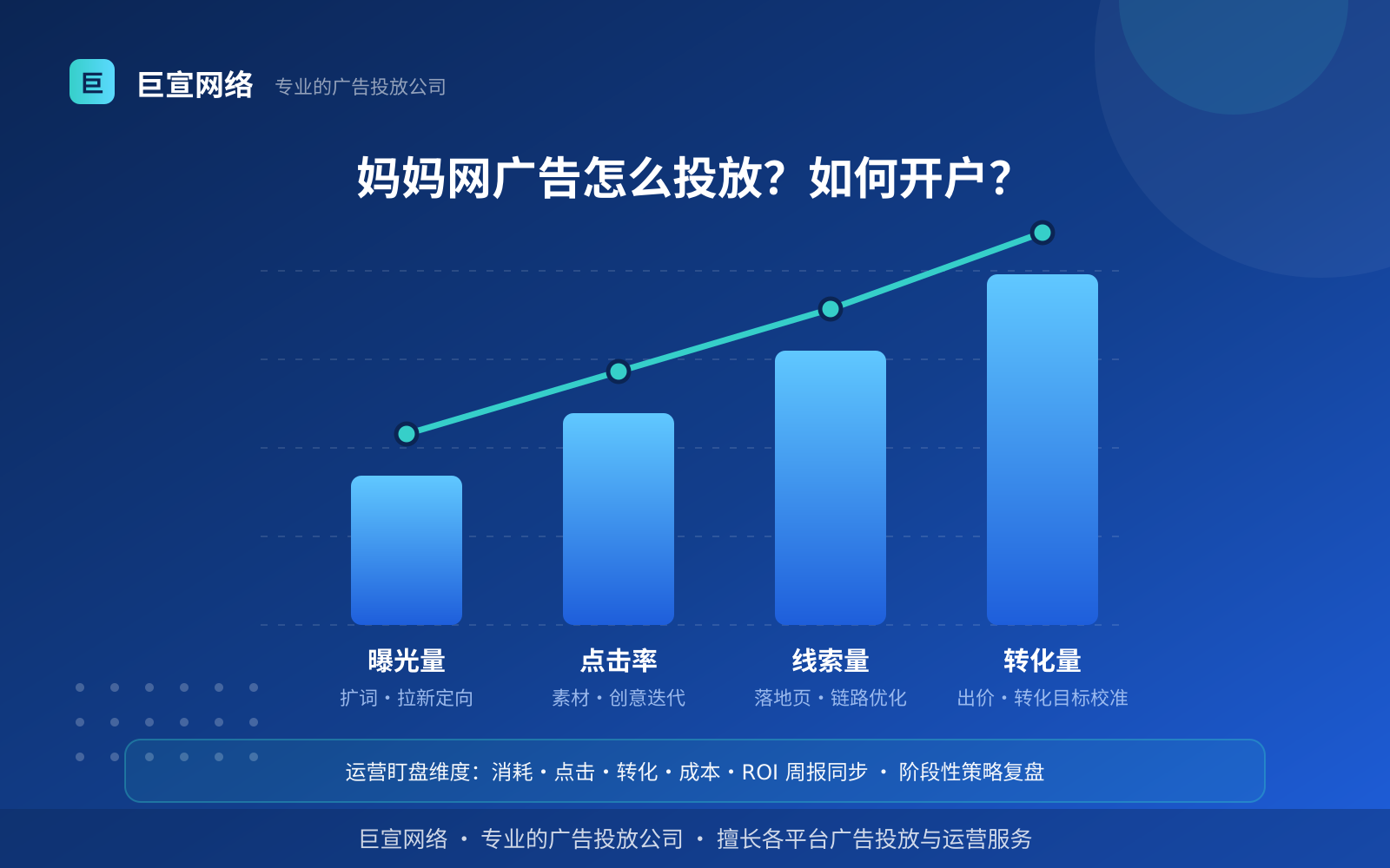 妈妈网广告怎么投放?如何开户? 妈妈网广告投放:妈妈网广告怎么投放?如何开户?(投放方式对比分析)