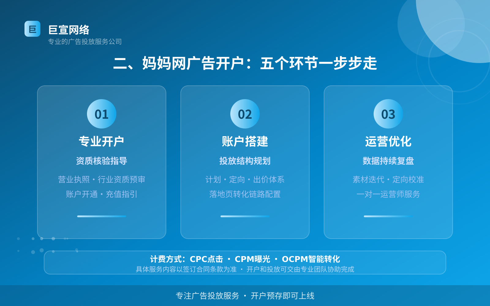 二、妈妈网广告开户:五个环节一步步走(费用与预算参考) 妈妈网广告投放:投放妈妈网广告效果怎么样?广告样式介绍!(配图2)