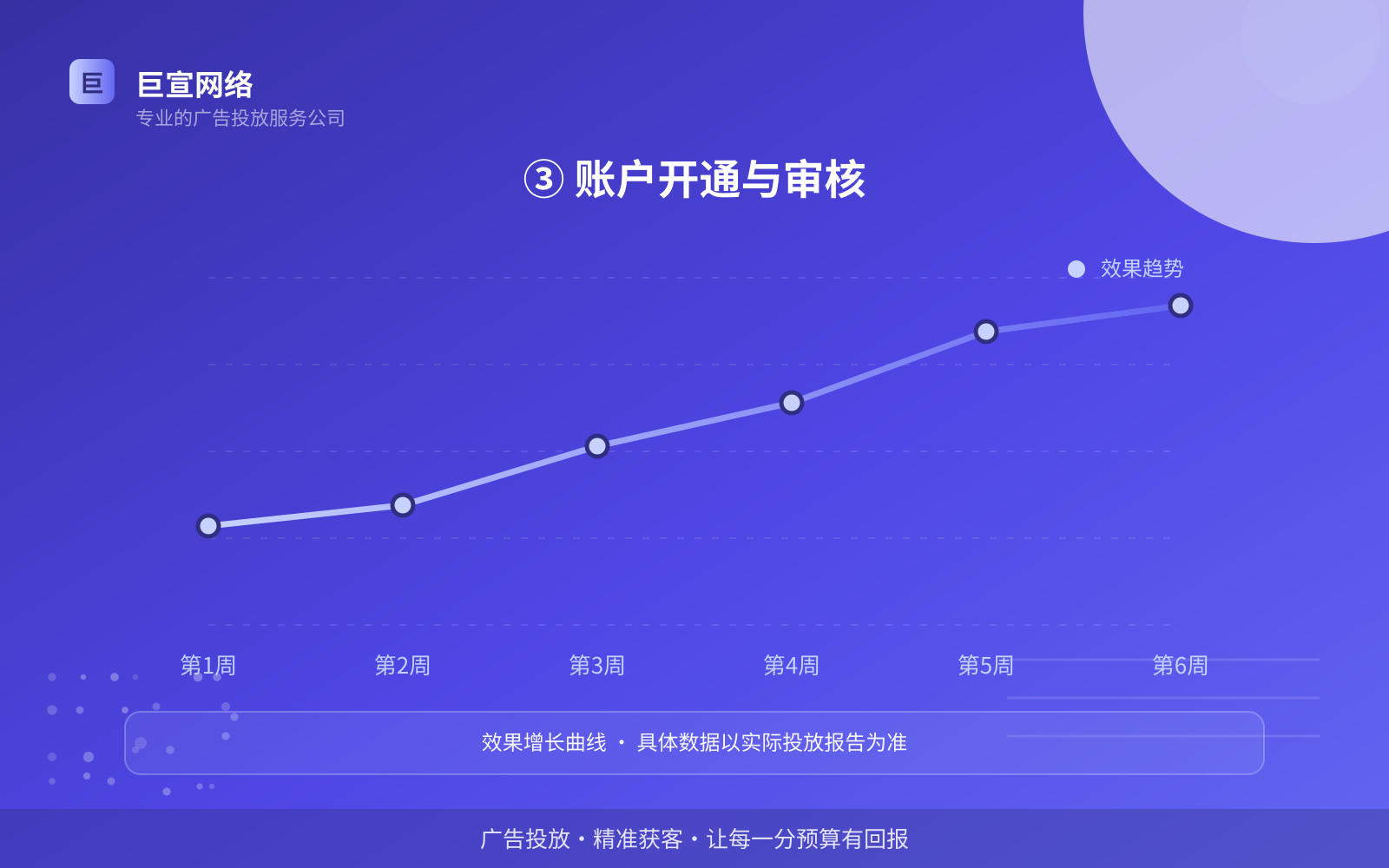 ③ 账户开通与审核(效果数据维度) 妈妈网广告投放:投放妈妈网广告效果怎么样?广告样式介绍!(配图5)