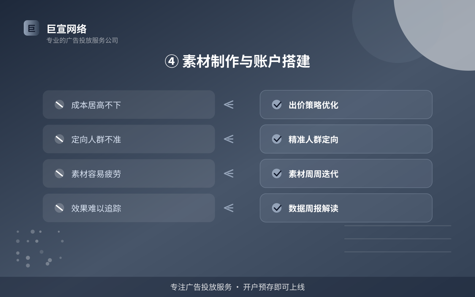 ④ 素材制作与账户搭建(开户流程图解) 妈妈网广告投放:投放妈妈网广告效果怎么样?广告样式介绍!(配图6)