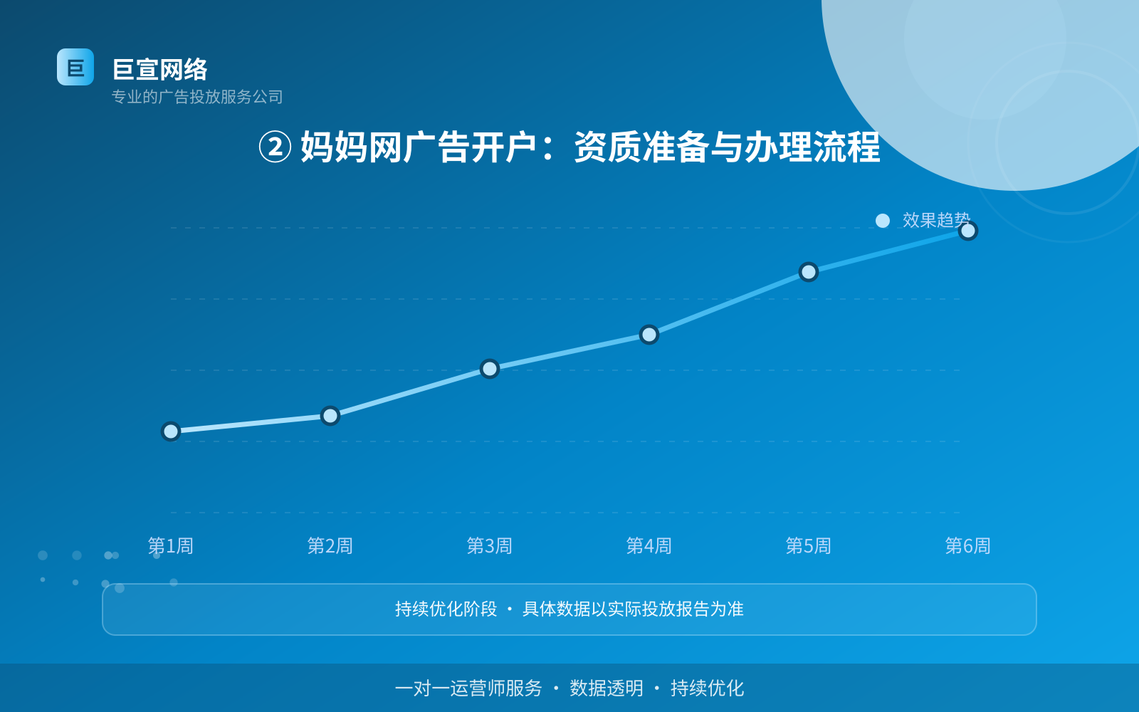 妈妈网广告投放：妈妈网上面的广告怎么投放？（配图3）