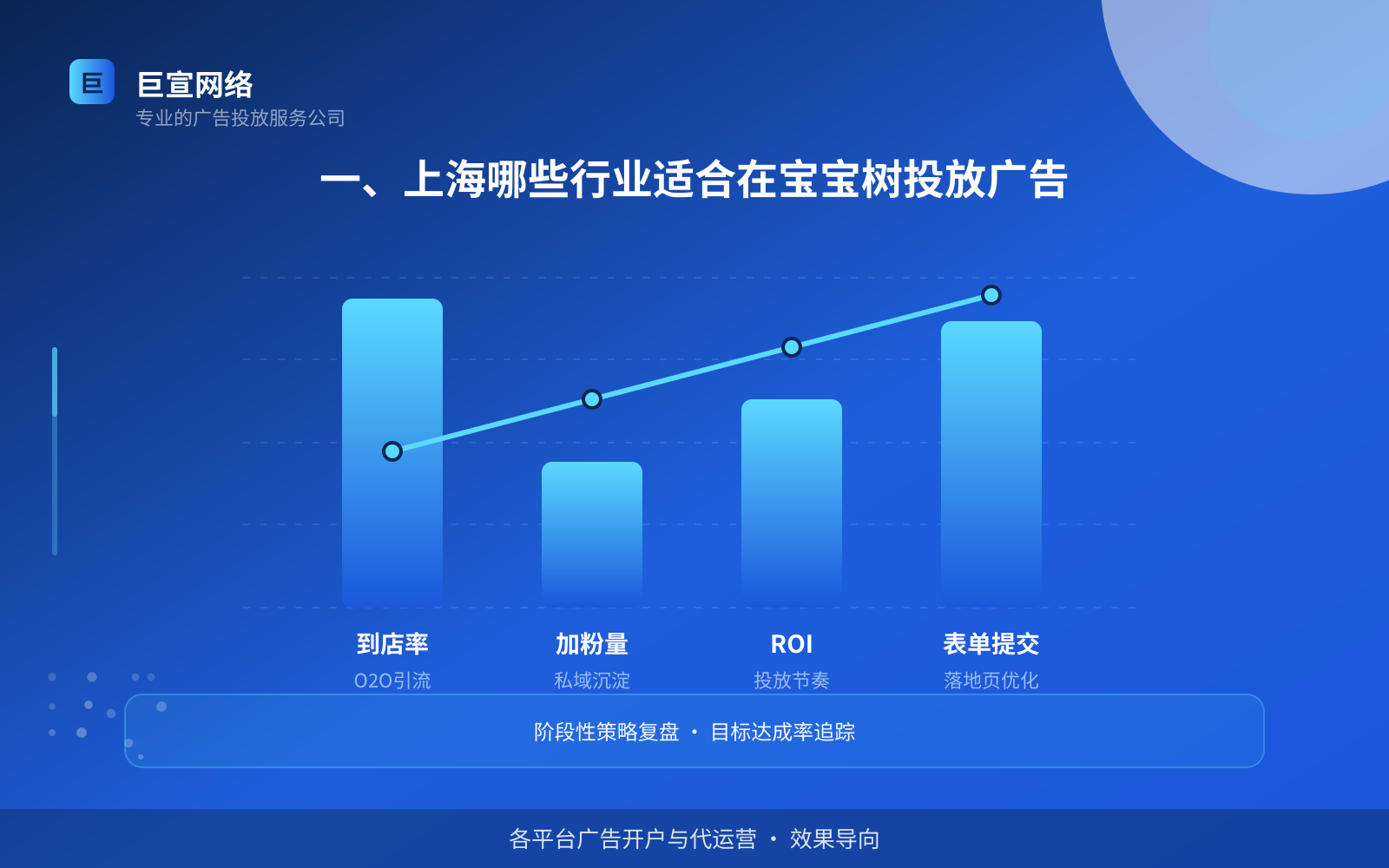 上海妈妈网广告怎么投放
