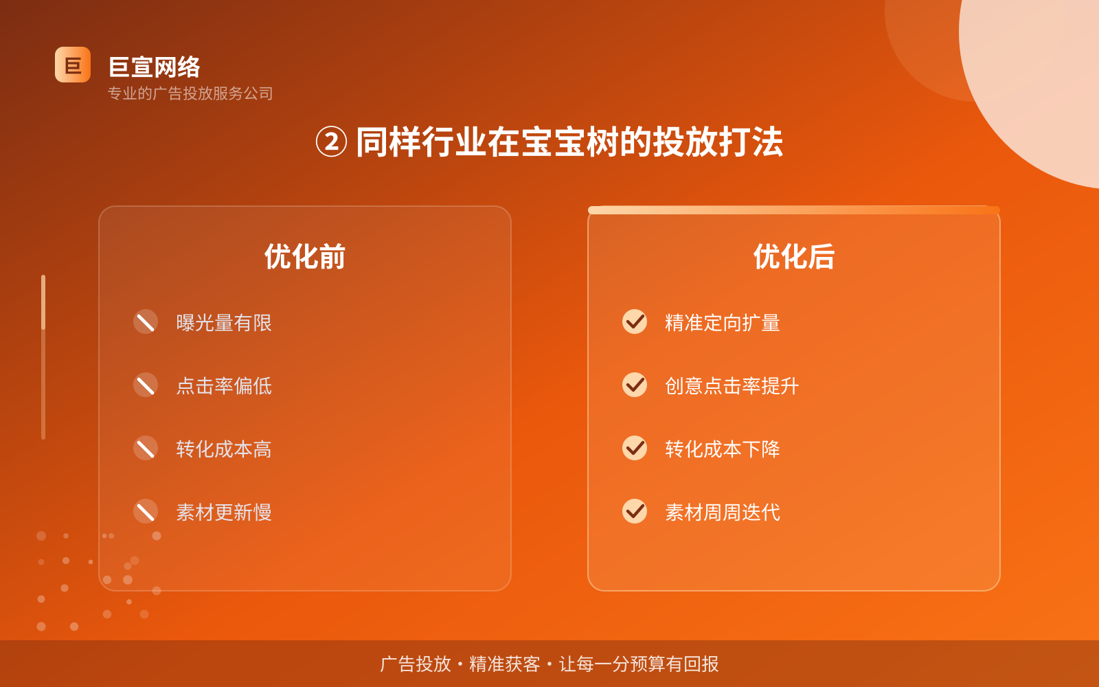 ② 同样行业在宝宝树的投放打法（服务内容介绍）