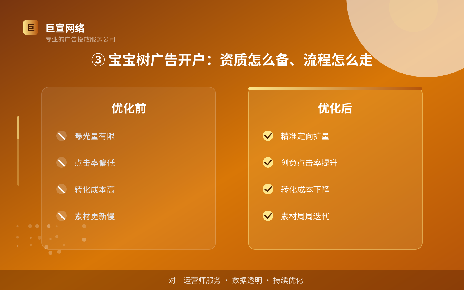 ③ 宝宝树广告开户：资质怎么备、流程怎么走（服务内容介绍）