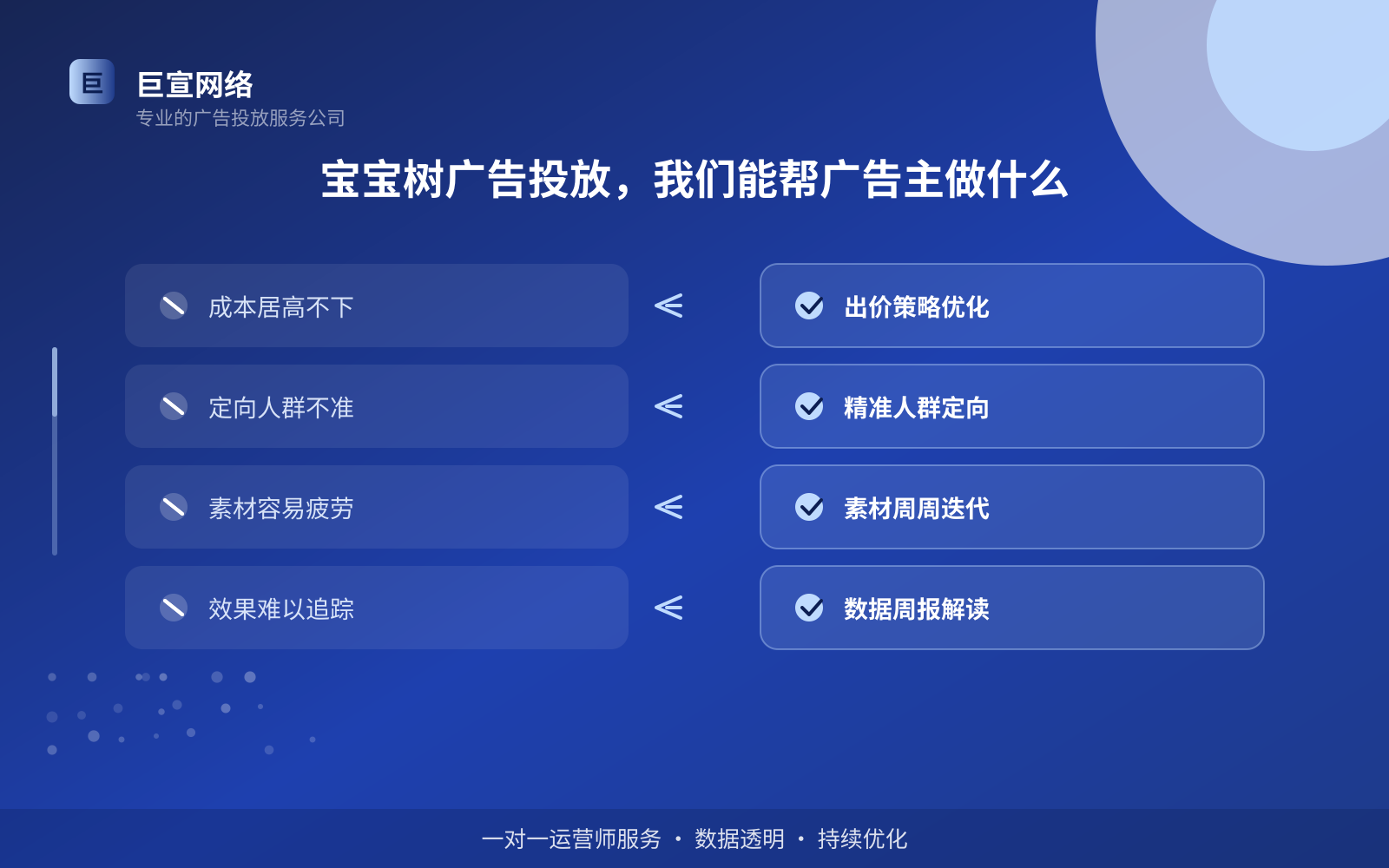 宝宝树广告投放，我们能帮广告主做什么（服务内容介绍）