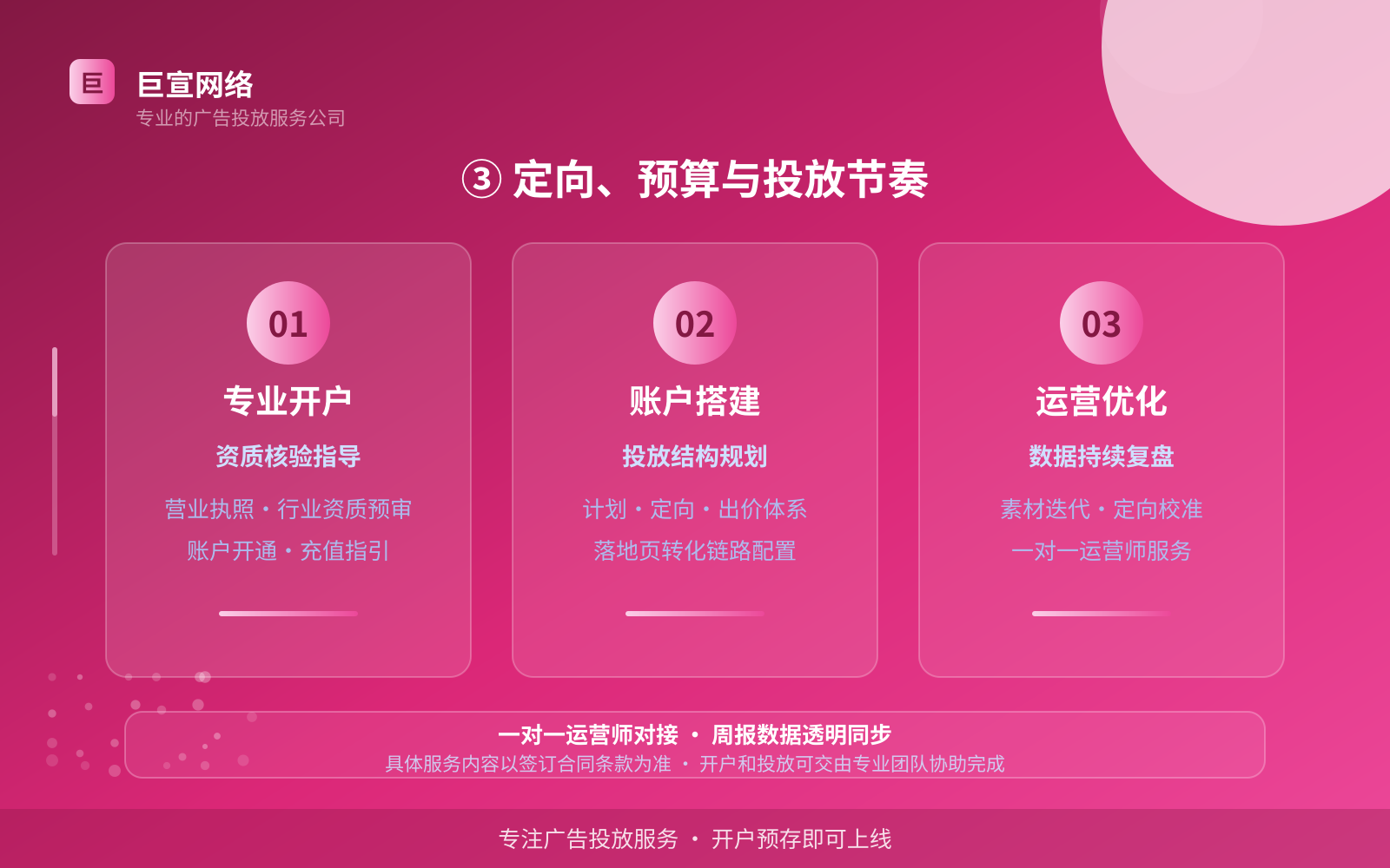 ③ 定向、预算与投放节奏（开户流程图解）