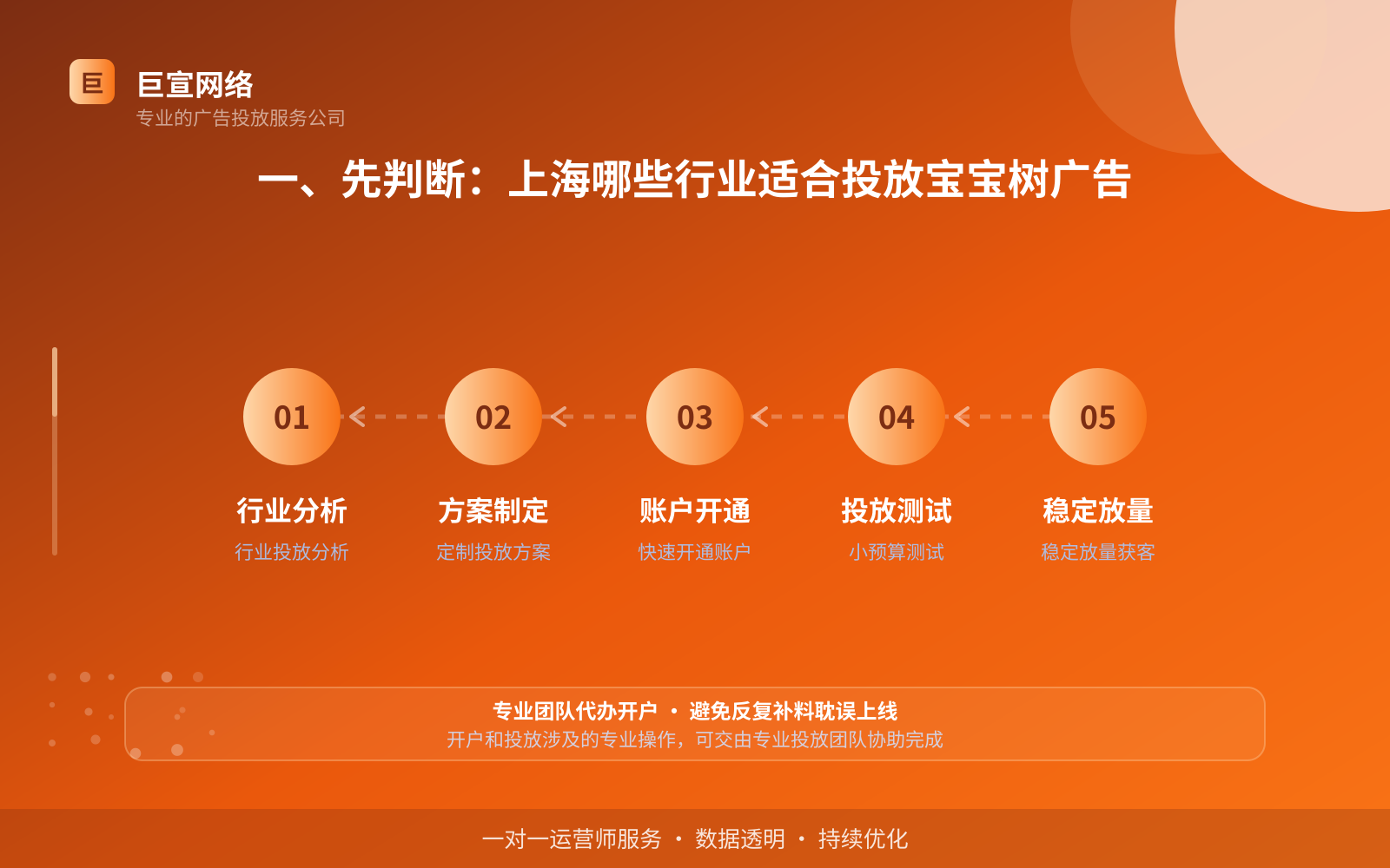 上海妈妈网广告开户流程