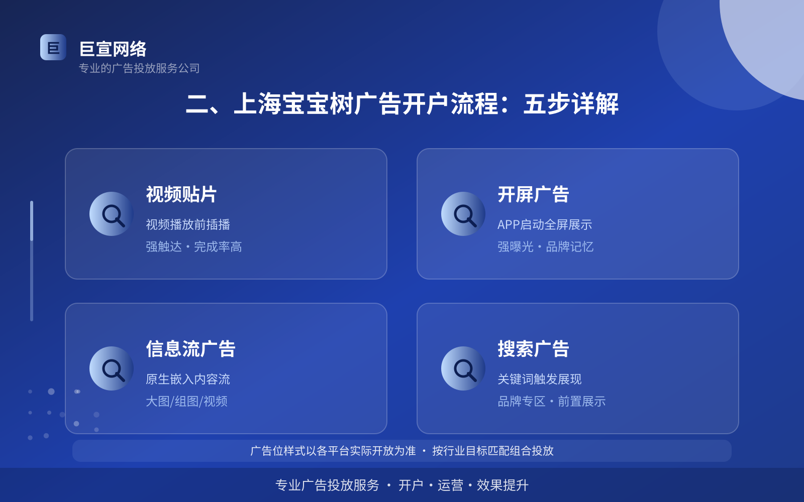 二、上海宝宝树广告开户流程:五步详解(费用与预算参考) 二、上海宝宝树广告开户流程:五步详解(费用与预算参考)