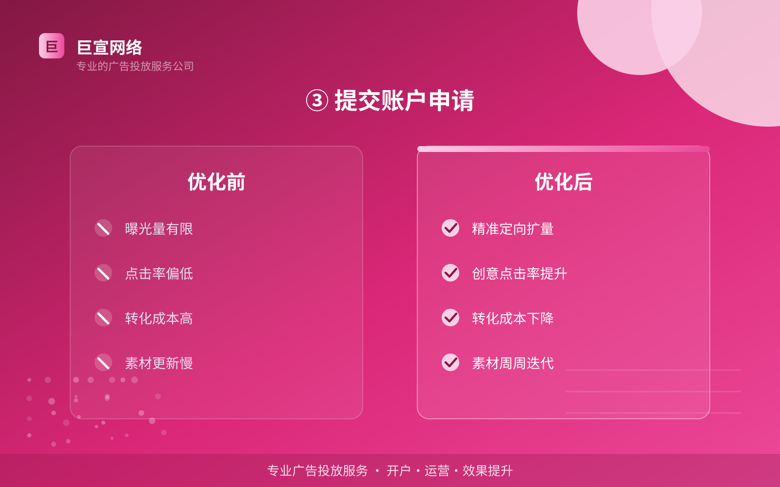 ③ 提交账户申请(效果数据维度) ③ 提交账户申请(效果数据维度)