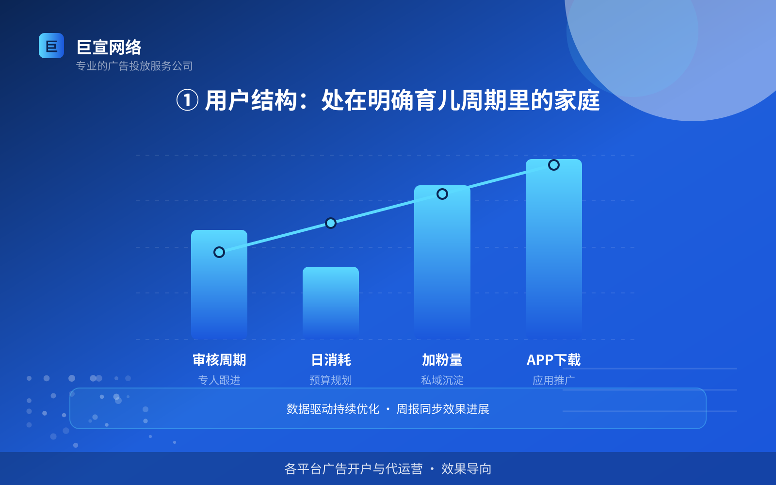 ① 用户结构：处在明确育儿周期里的家庭（服务内容介绍）