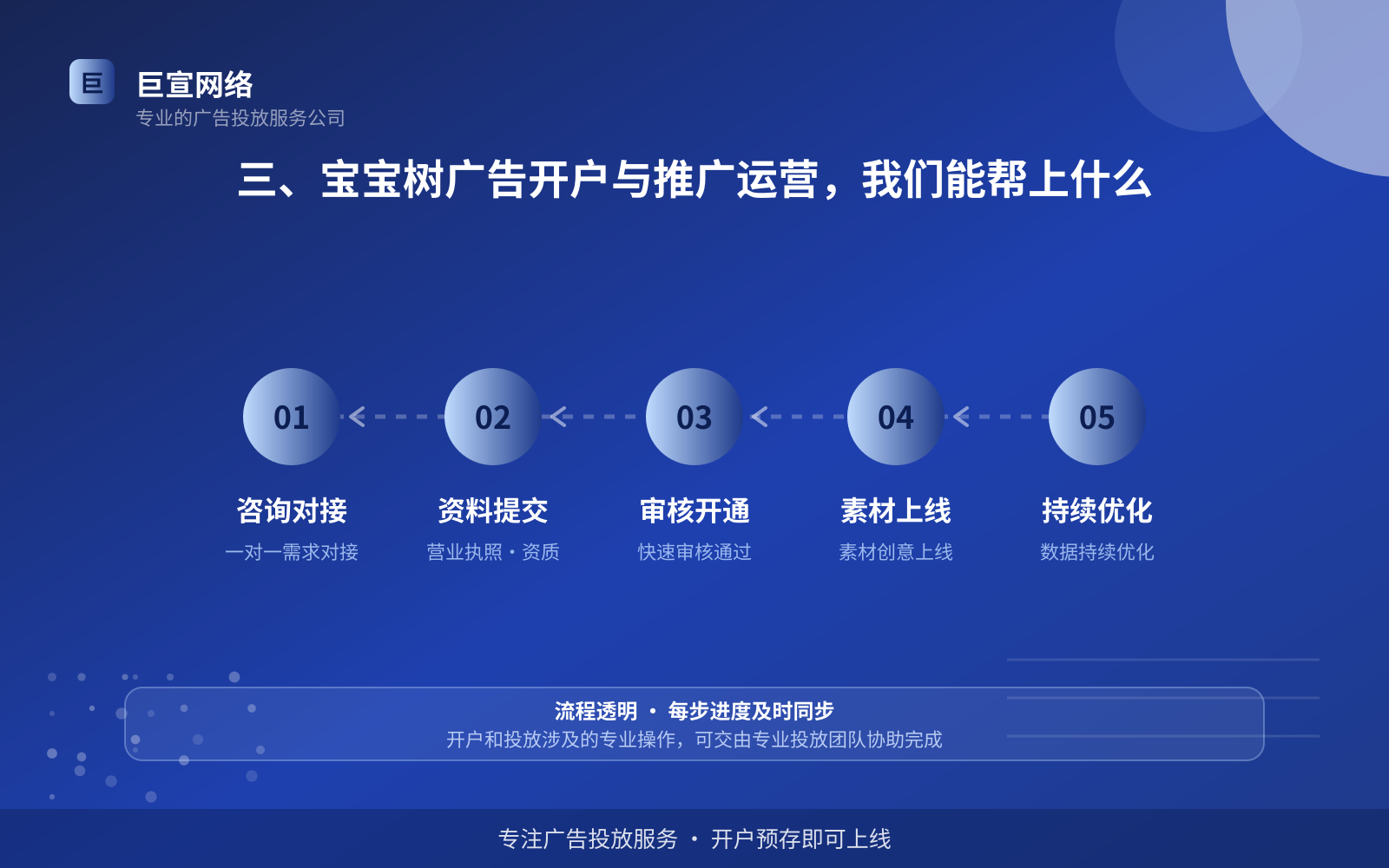 三、宝宝树广告开户与推广运营，我们能帮上什么（开户流程图解）