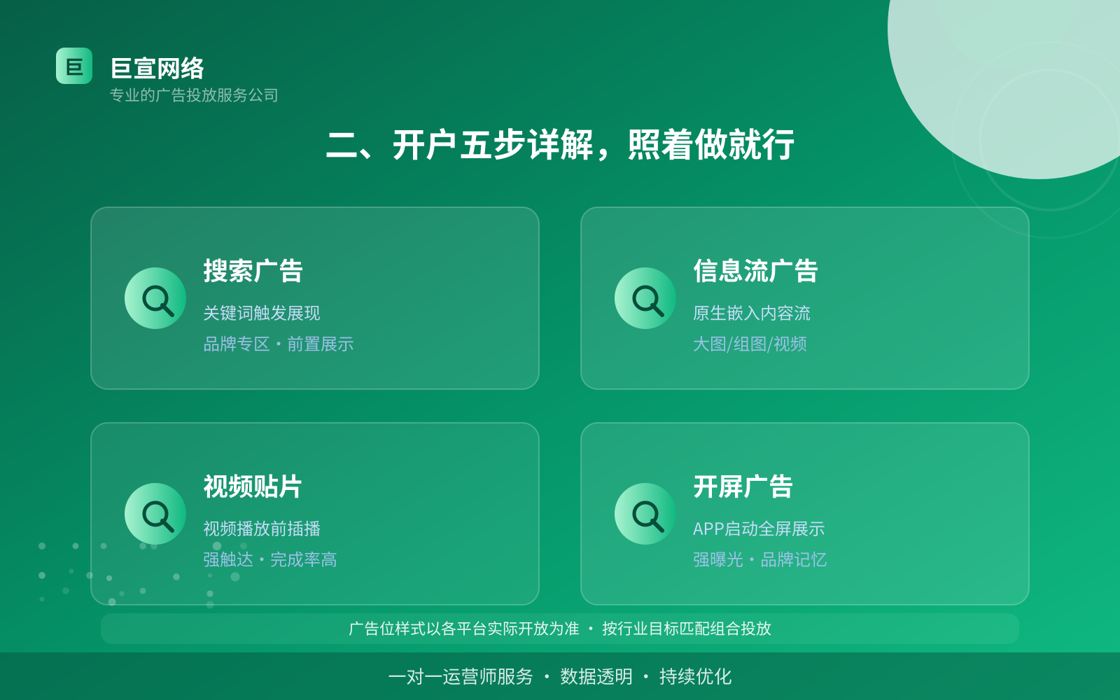 二、开户五步详解,照着做就行(费用与预算参考) 二、开户五步详解,照着做就行(费用与预算参考)