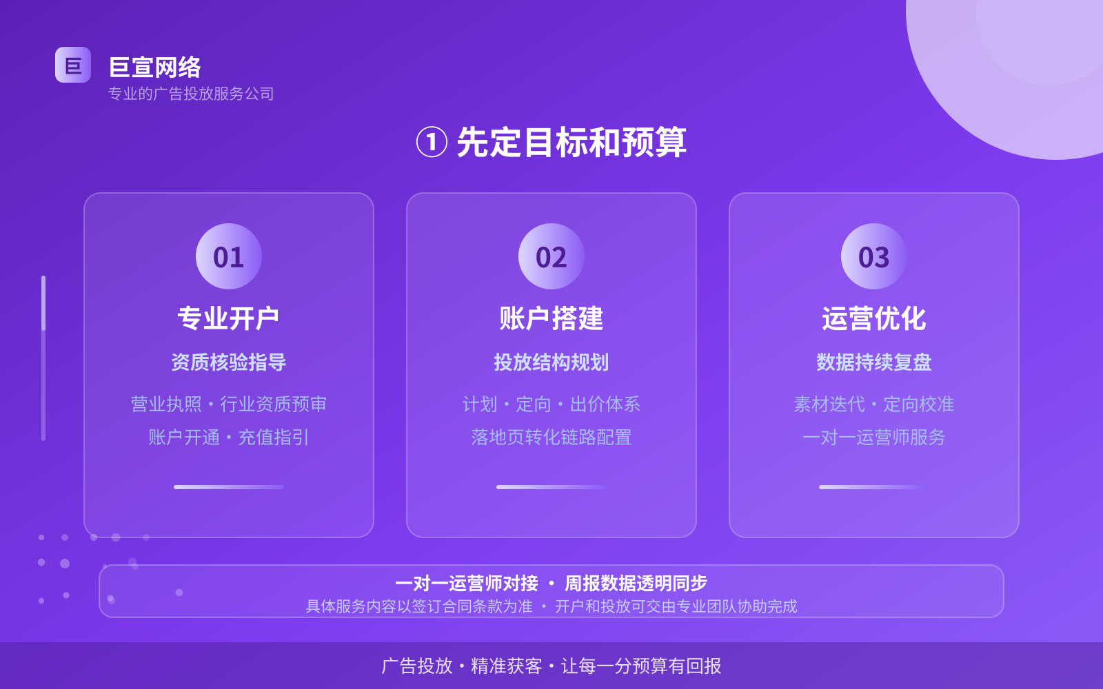 ① 先定目标和预算(服务内容介绍) ① 先定目标和预算(服务内容介绍)