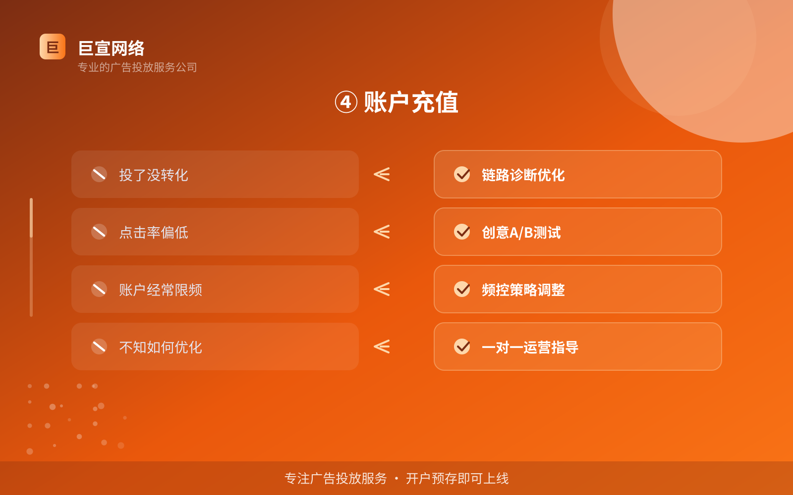 ④ 账户充值(开户流程图解) ④ 账户充值(开户流程图解)
