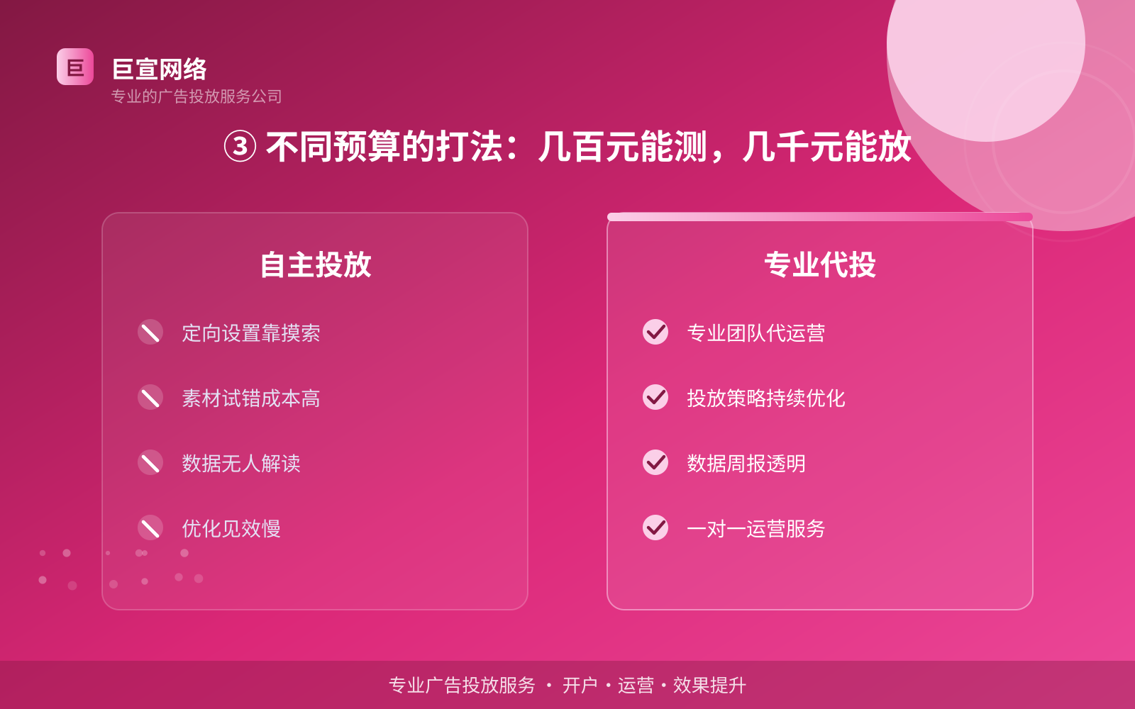 ③ 不同预算的打法:几百元能测,几千元能放(投放方式对比) ③ 不同预算的打法:几百元能测,几千元能放(投放方式对比)