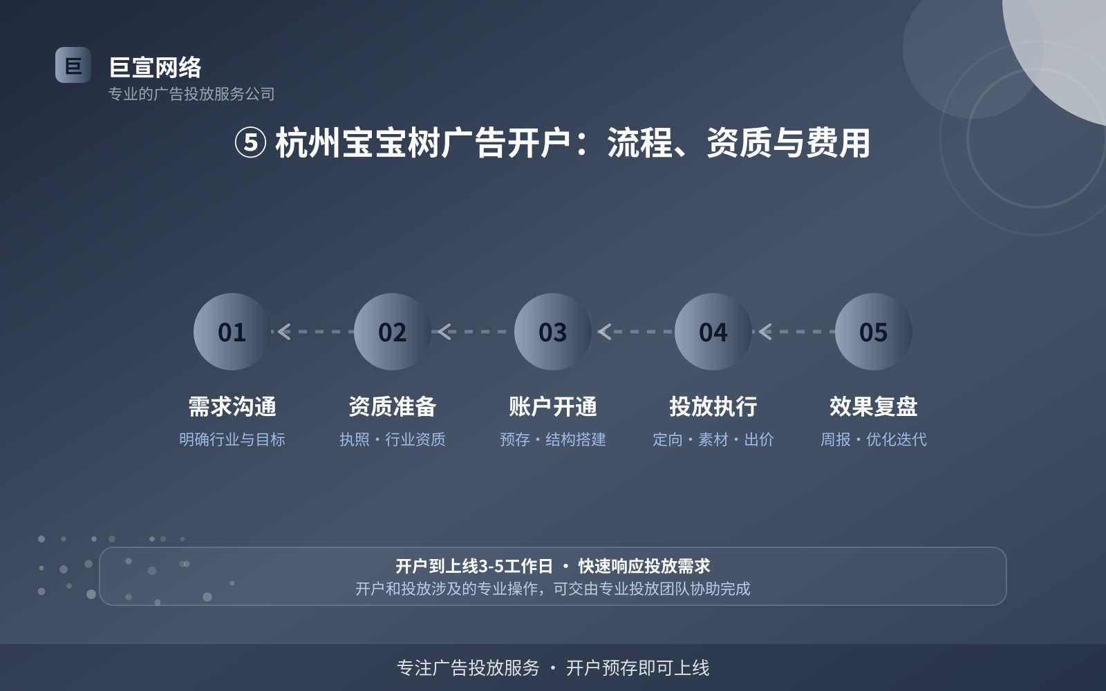 ⑤ 杭州宝宝树广告开户:流程、资质与费用(开户流程图解) ⑤ 杭州宝宝树广告开户:流程、资质与费用(开户流程图解)