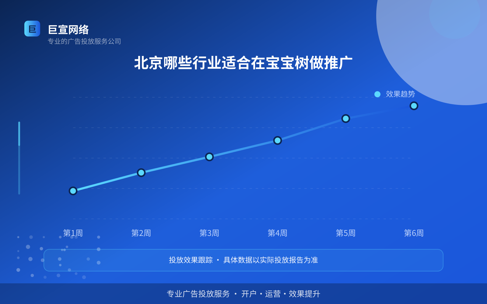 北京哪些行业适合在宝宝树做推广(服务内容介绍) 北京哪些行业适合在宝宝树做推广(服务内容介绍)