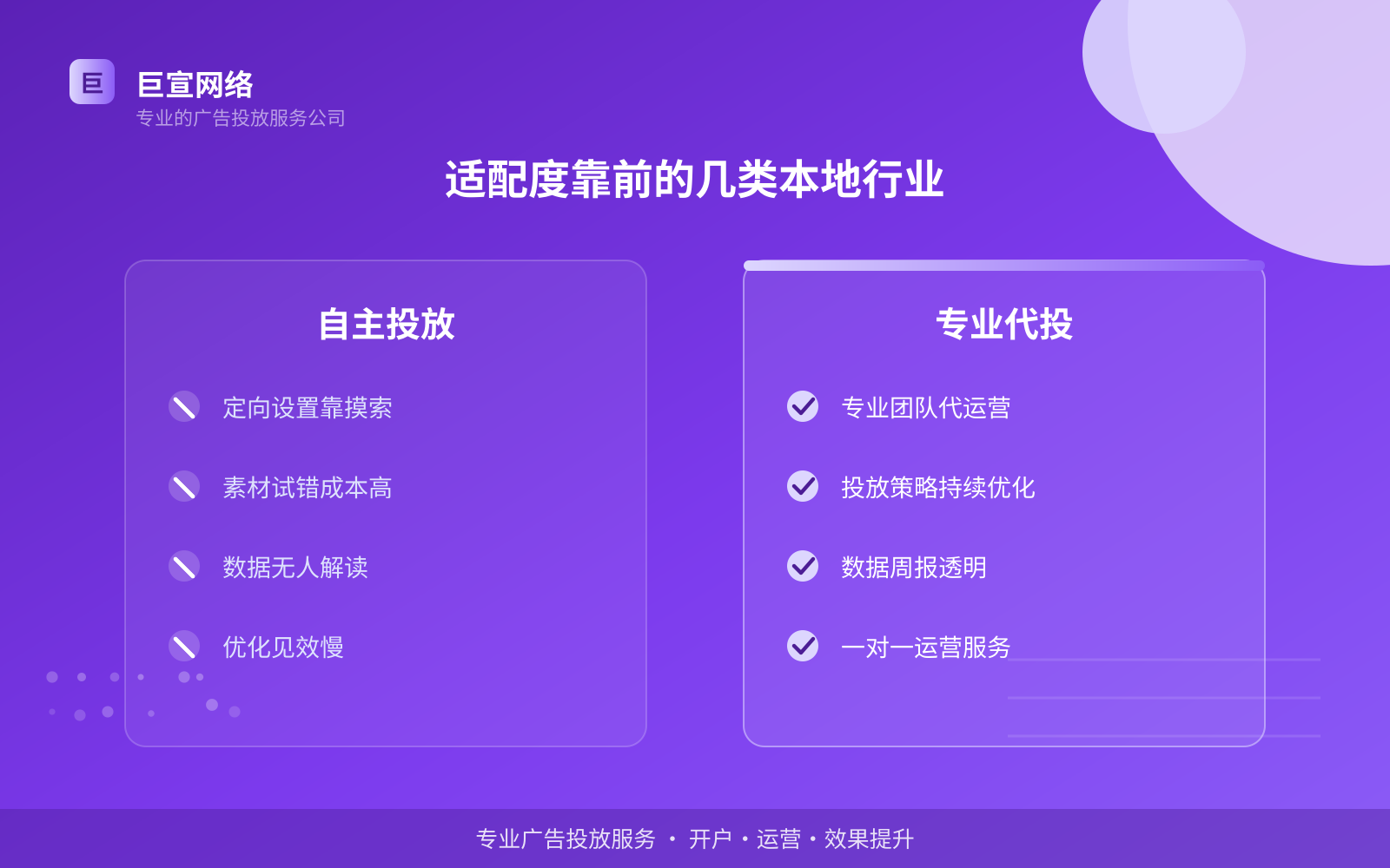 适配度靠前的几类本地行业(投放方式对比) 适配度靠前的几类本地行业(投放方式对比)