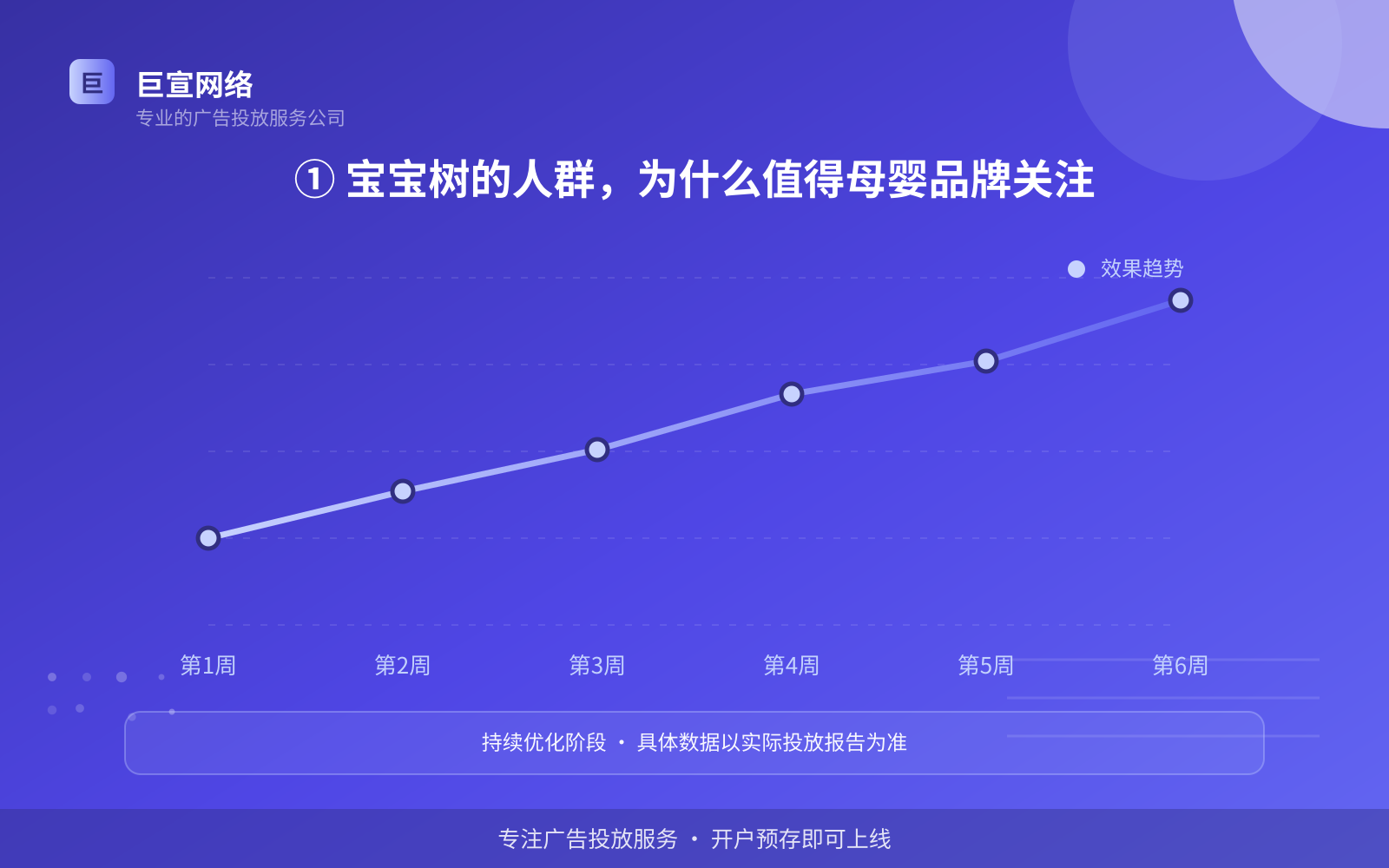 ① 宝宝树的人群,为什么值得母婴品牌关注(费用与预算参考) 宝宝树广告投放:妈妈网推广效果怎么样?适合什么行业?(配图2)