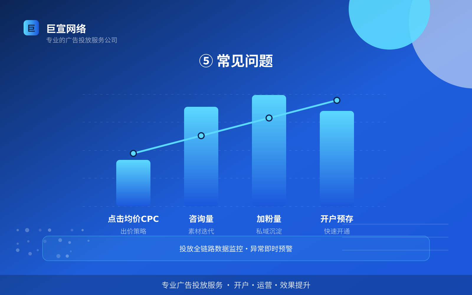 ⑤ 常见问题(开户流程图解) 宝宝树广告投放:妈妈网推广效果怎么样?适合什么行业?(配图6)