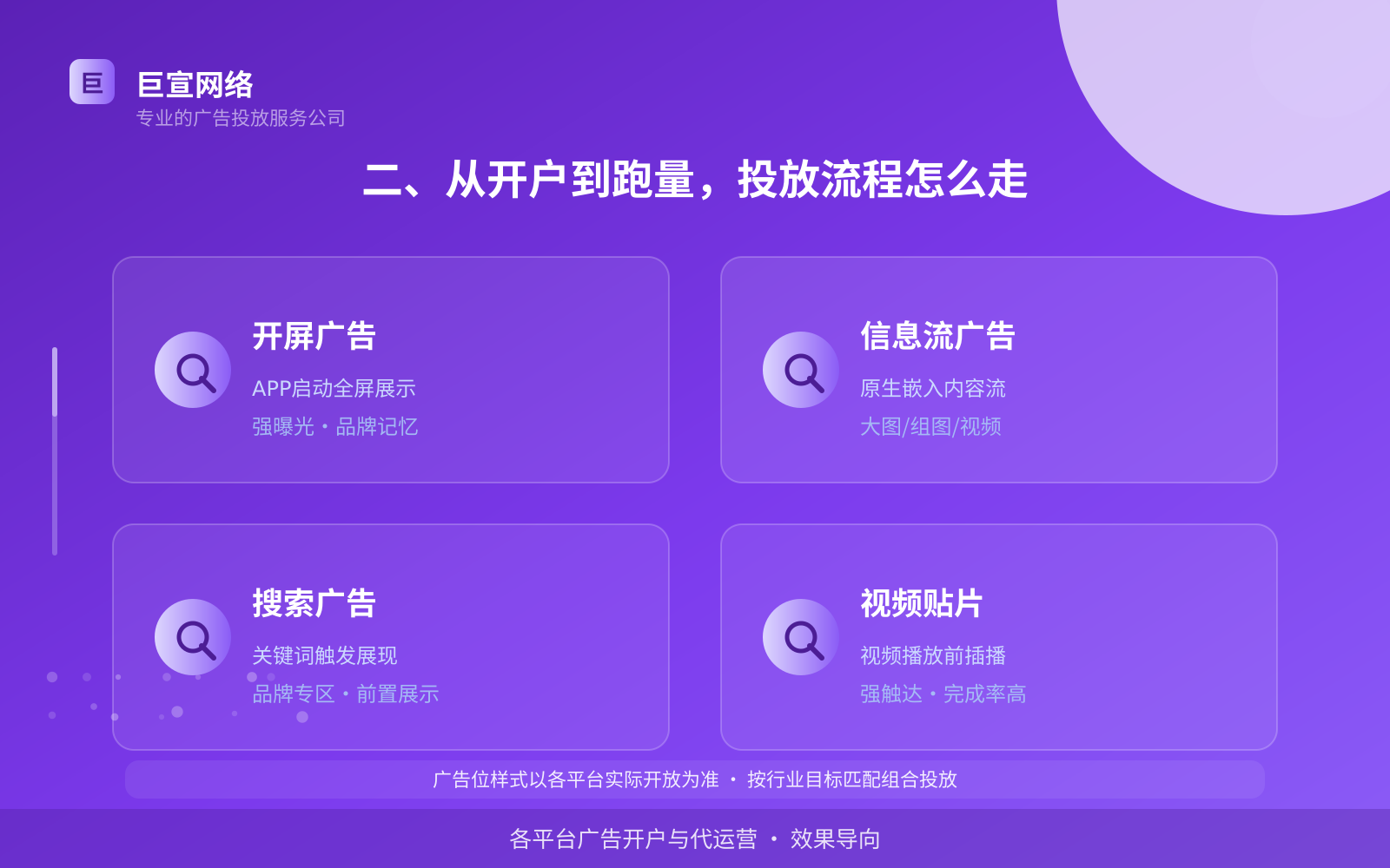 二、从开户到跑量,投放流程怎么走(效果数据维度) 二、从开户到跑量,投放流程怎么走(效果数据维度)