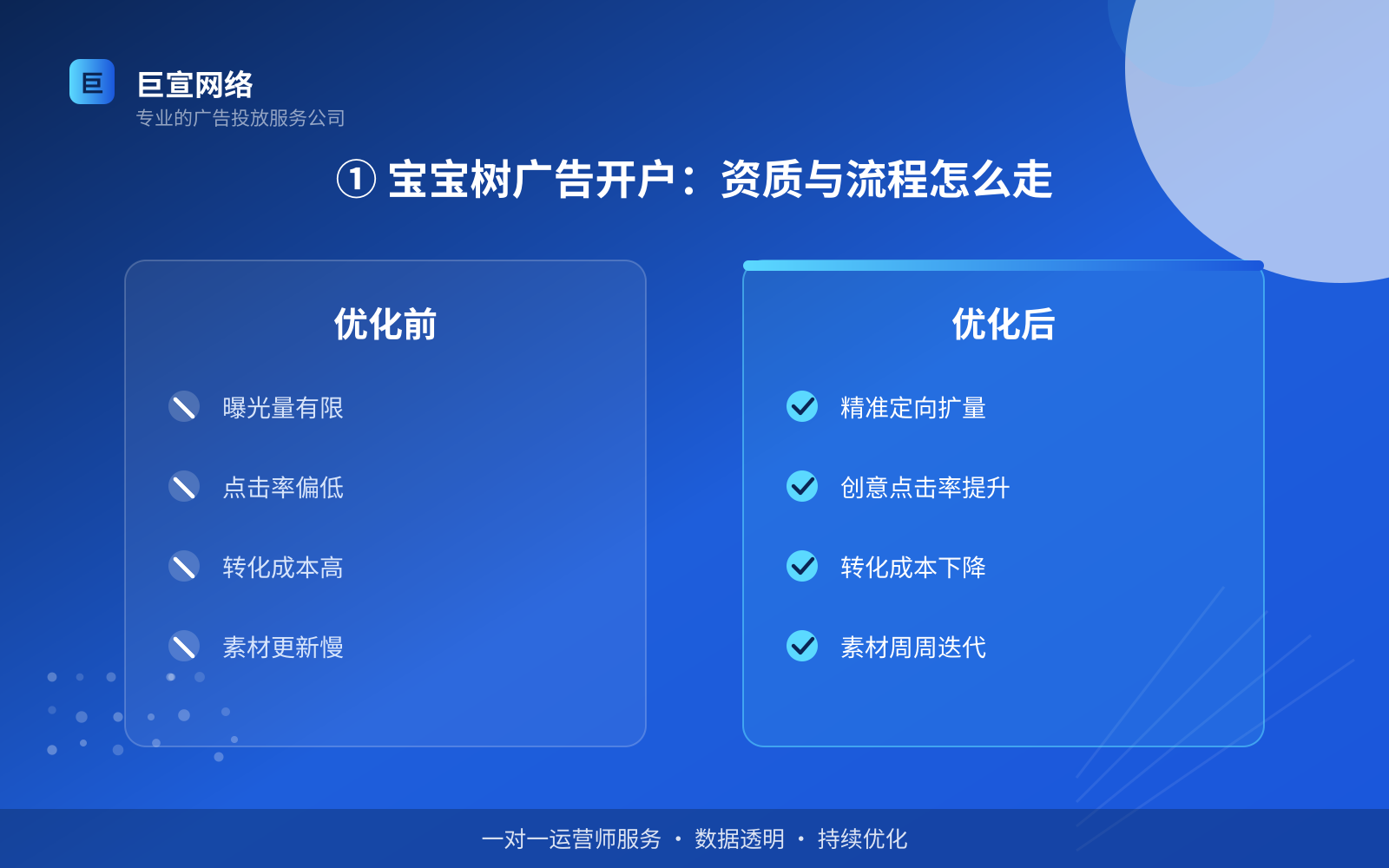 ① 宝宝树广告开户:资质与流程怎么走(开户流程图解) ① 宝宝树广告开户:资质与流程怎么走(开户流程图解)
