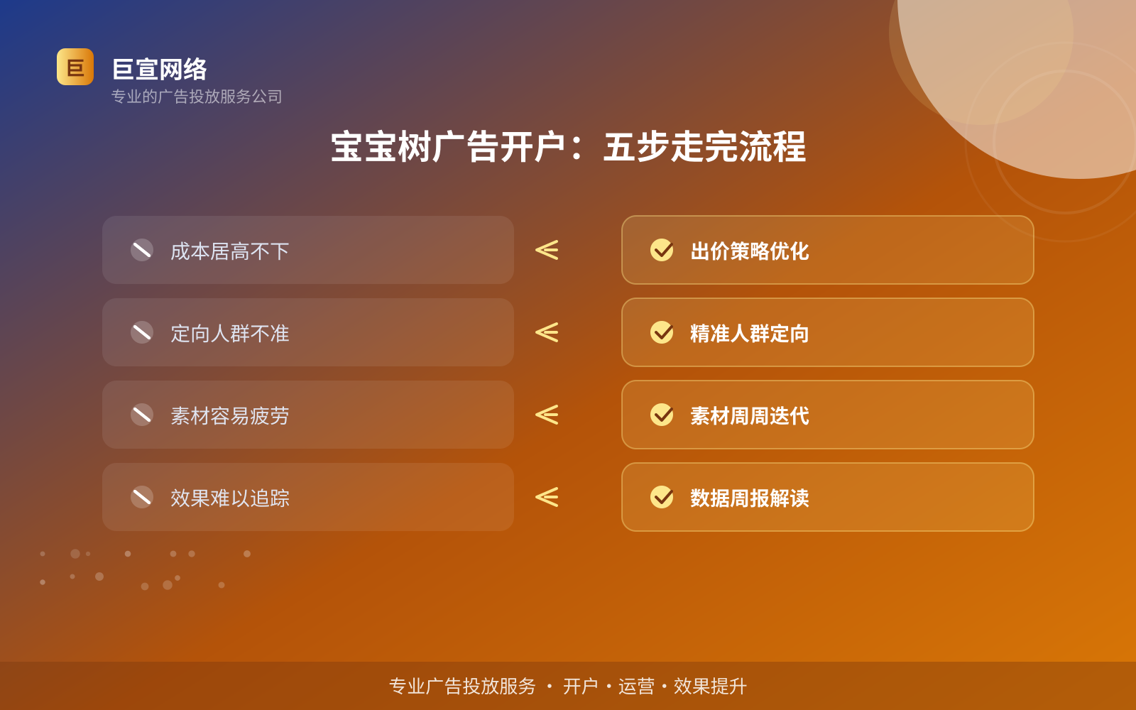 宝宝树广告开户:五步走完流程(费用与预算参考) 宝宝树广告投放:妈妈网的广告形式是信息流样式吗?(配图2)