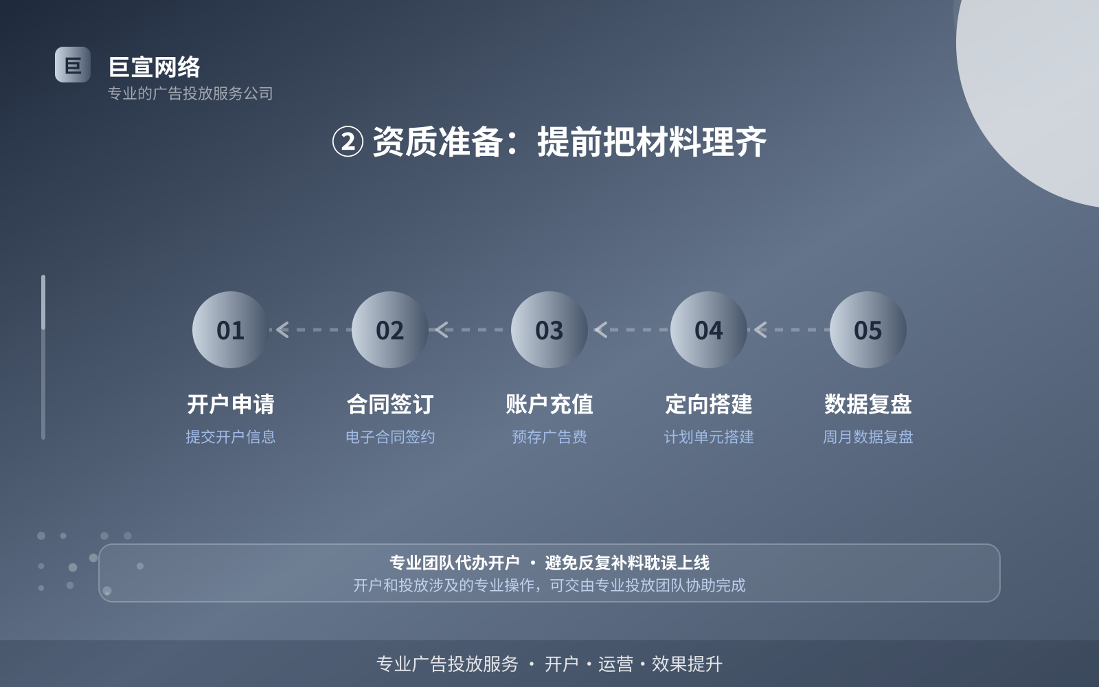 ② 资质准备:提前把材料理齐(投放方式对比) 宝宝树广告投放:妈妈网的广告形式是信息流样式吗?(配图4)