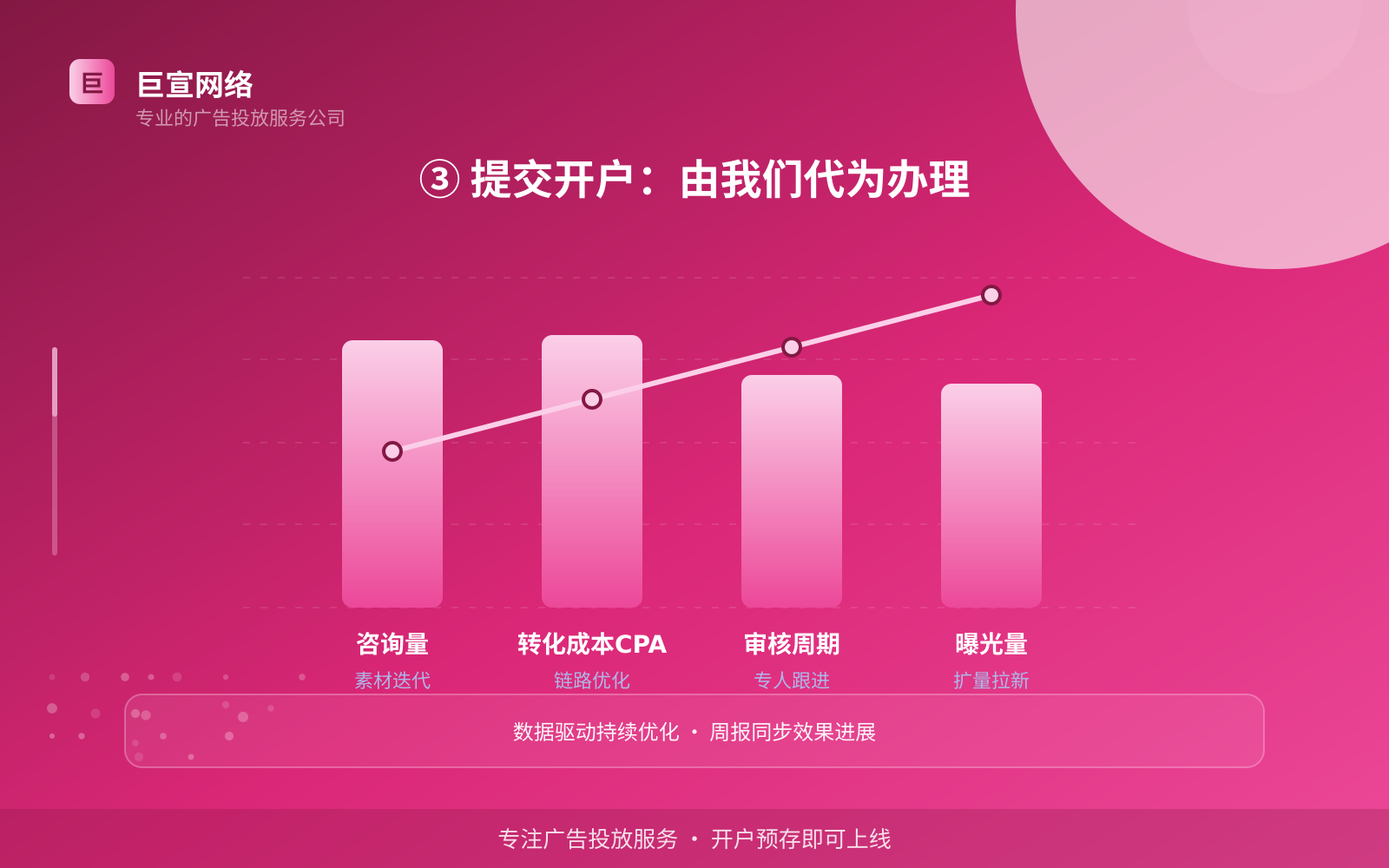 ③ 提交开户:由我们代为办理(效果数据维度) 宝宝树广告投放:妈妈网的广告形式是信息流样式吗?(配图5)