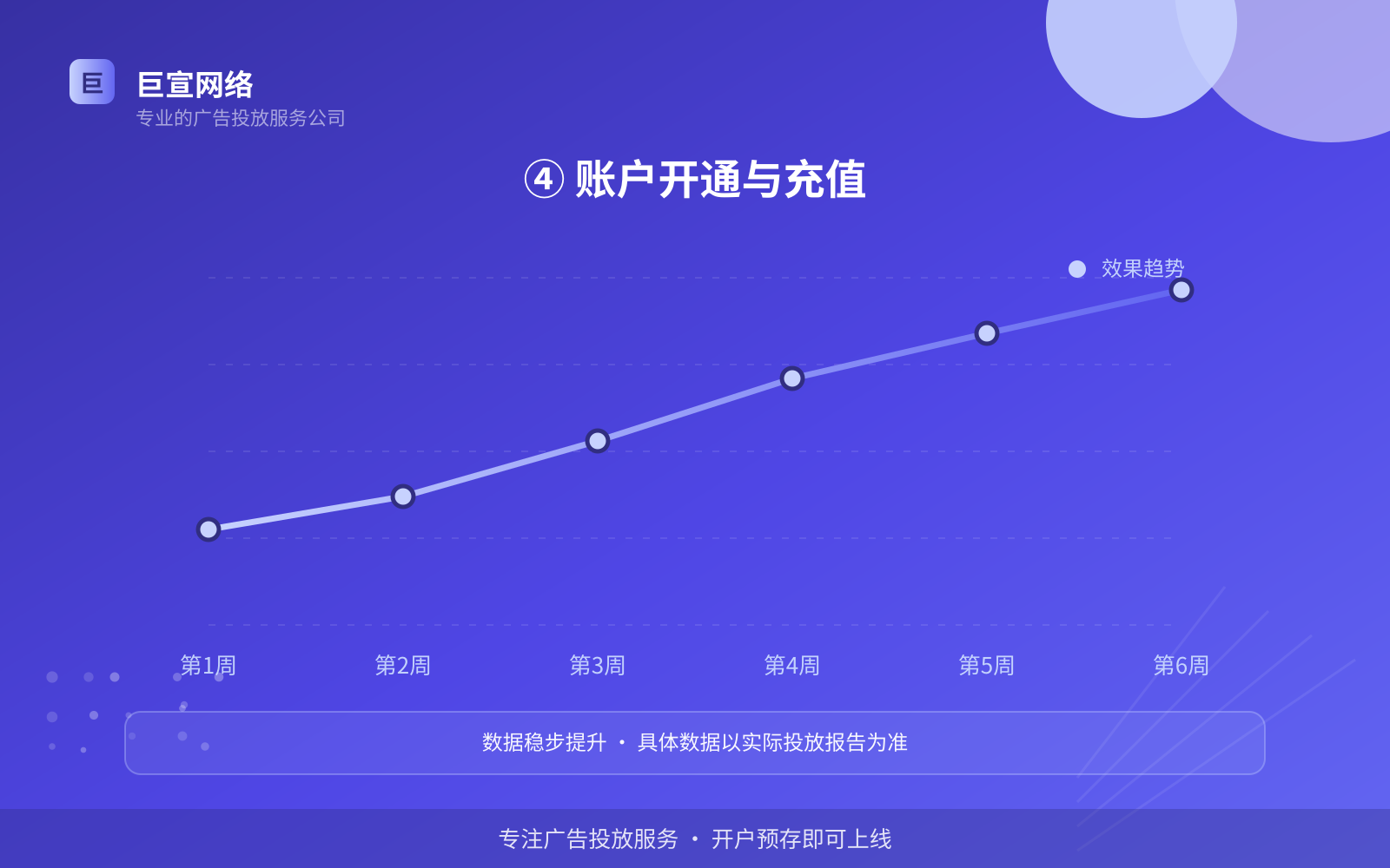 ④ 账户开通与充值(开户流程图解) 宝宝树广告投放:妈妈网的广告形式是信息流样式吗?(配图6)