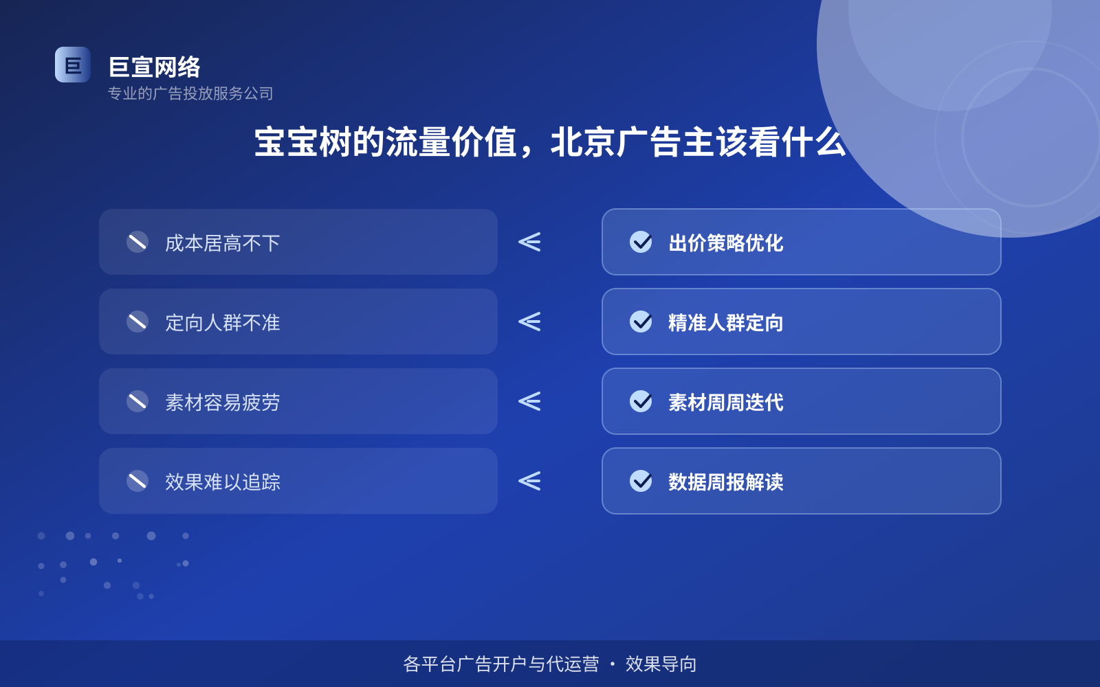 北京怎么在妈妈网上投放广告？