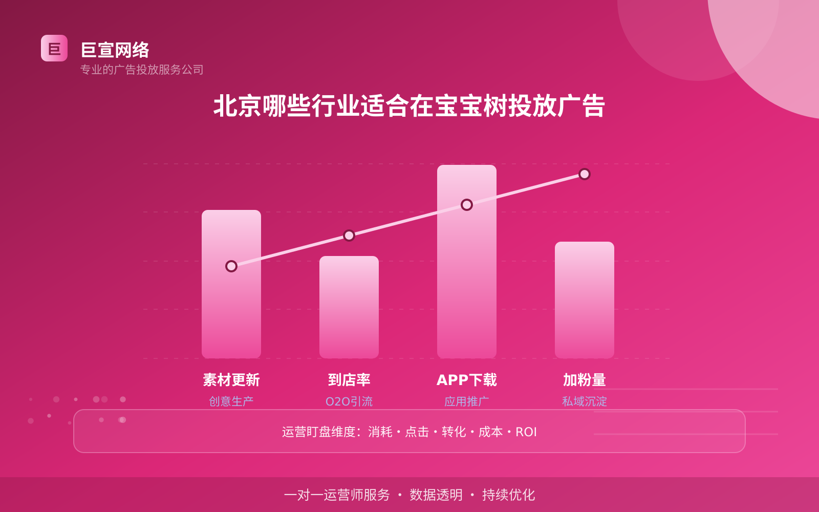 北京哪些行业适合在宝宝树投放广告(投放方式对比) 北京哪些行业适合在宝宝树投放广告(投放方式对比)