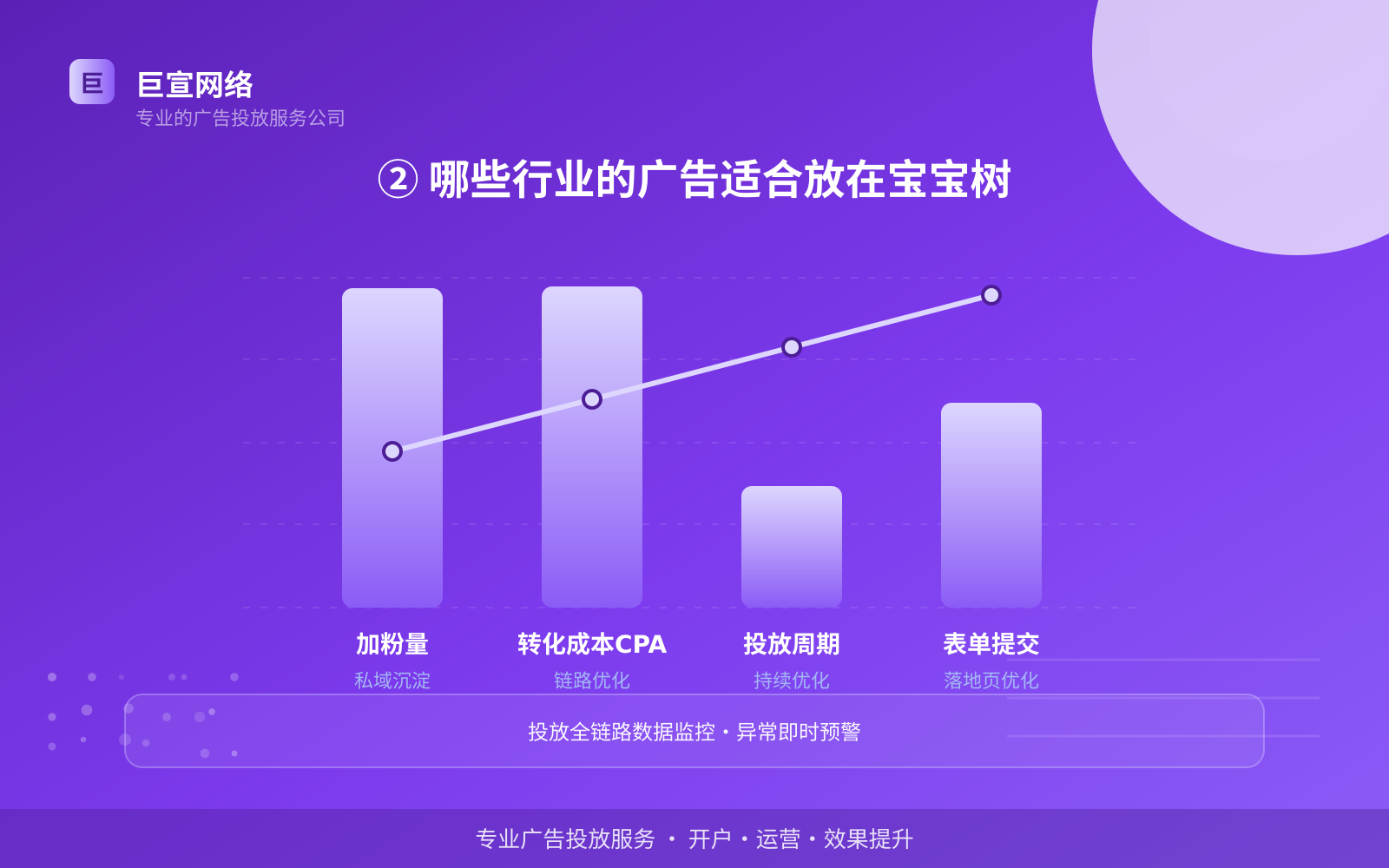 宝宝树广告投放：妈妈网可以投放哪些行业的广告呢？（配图3）