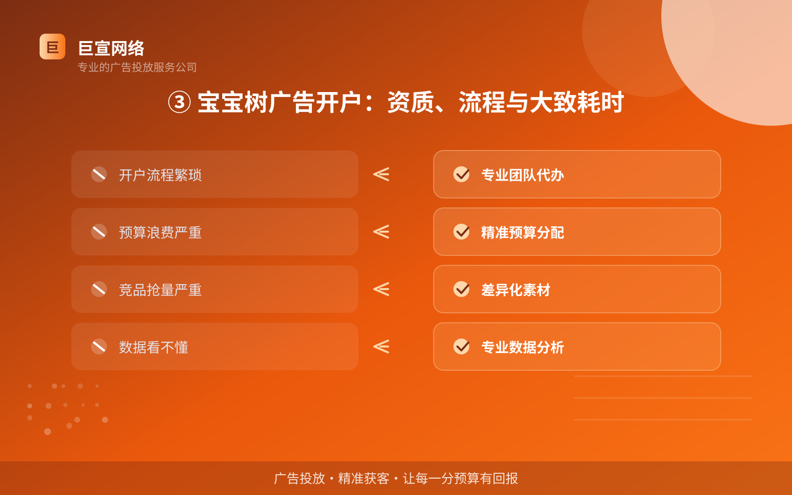 宝宝树广告投放：妈妈网可以投放哪些行业的广告呢？（配图4）