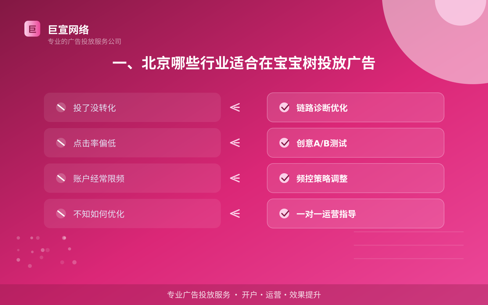 北京妈妈网广告代运营公司