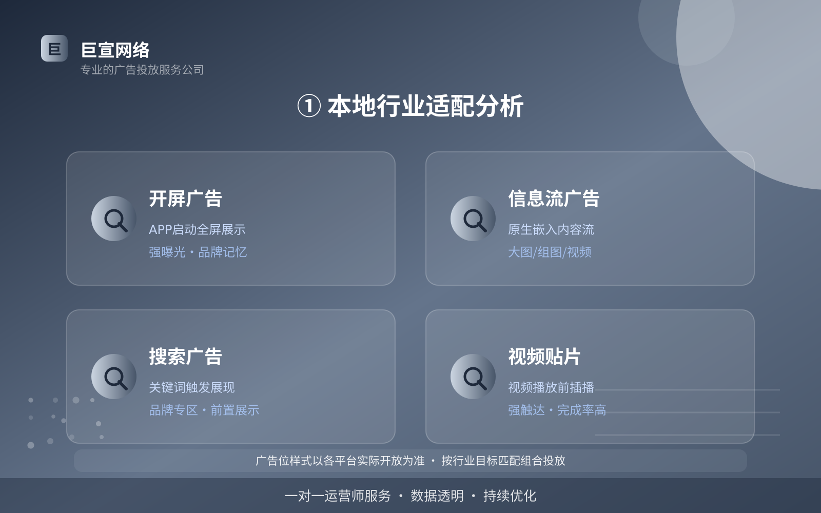 ① 本地行业适配分析(费用与预算参考) ① 本地行业适配分析(费用与预算参考)