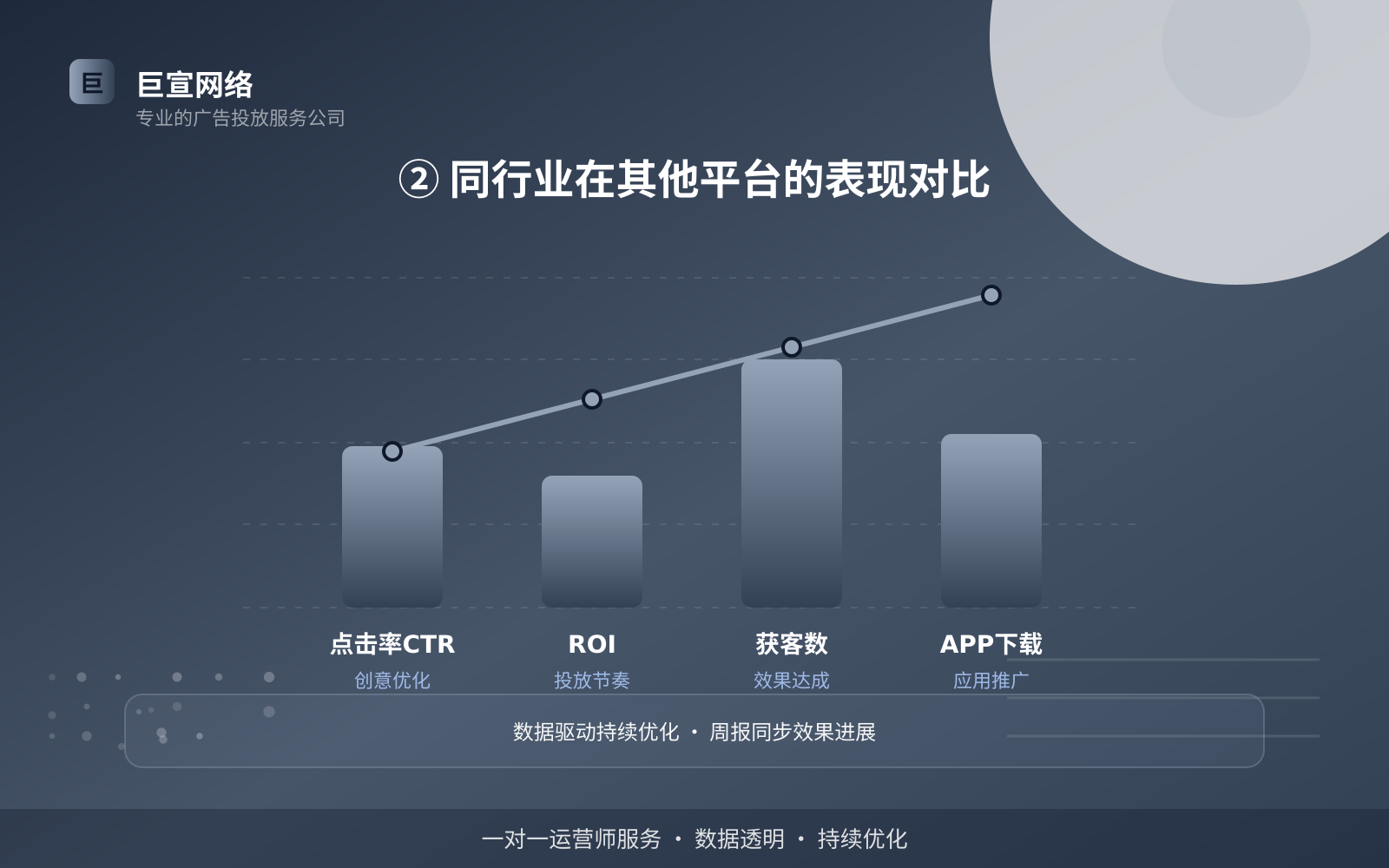 ② 同行业在其他平台的表现对比(服务内容介绍) ② 同行业在其他平台的表现对比(服务内容介绍)