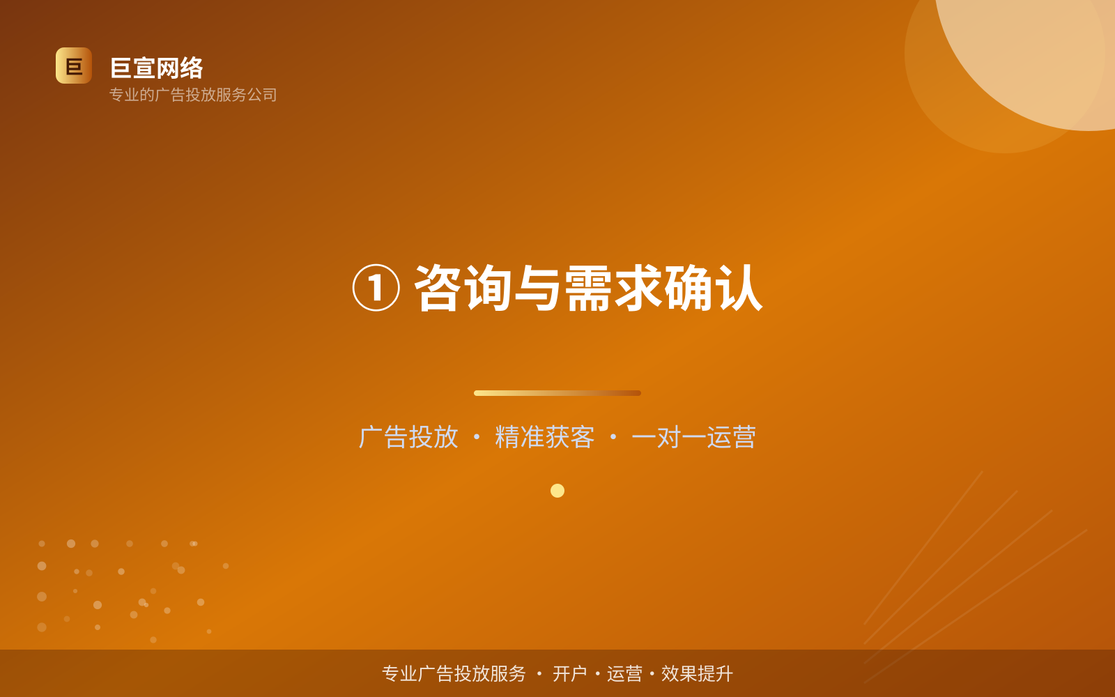 ① 咨询与需求确认(效果数据维度) ① 咨询与需求确认(效果数据维度)