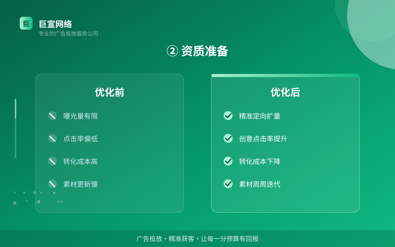 ② 资质准备(开户流程图解) ② 资质准备(开户流程图解)