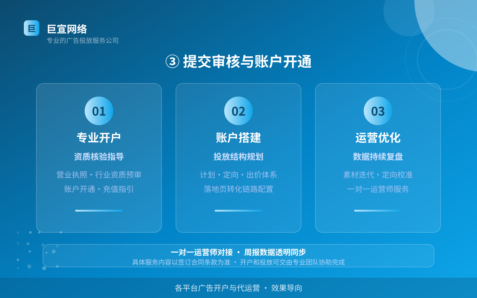 ③ 提交审核与账户开通(投放方式对比) 宝宝树广告投放:妈妈网如何开通推广账户?(配图4)