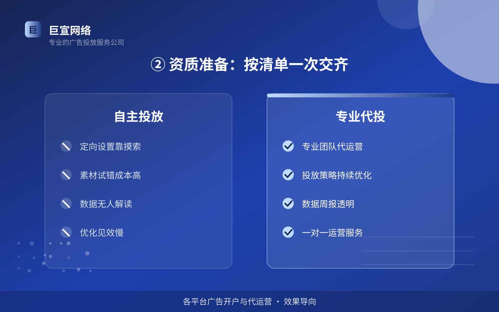 ② 资质准备:按清单一次交齐(服务内容介绍) 宝宝树广告投放:妈妈网如何开通推广账户?(配图3)